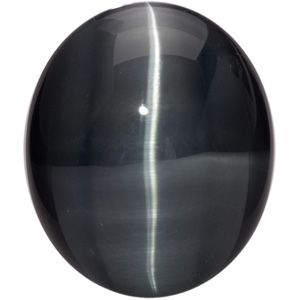 Oval Imitation Cat's Eye