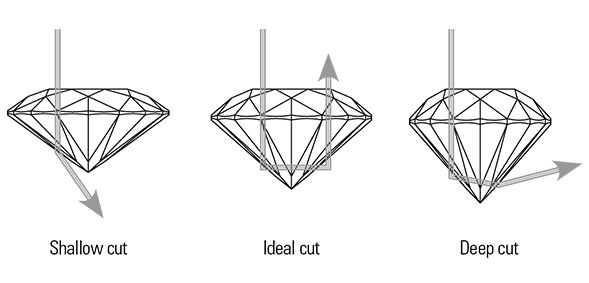 Diamond Cutting Image