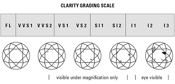 The 4Cs of Diamonds | Four Cs | Stuller